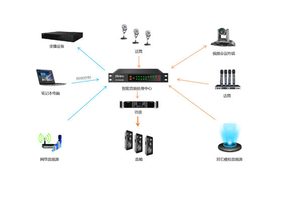 acheter Équipement audio/vidéo,technologie de l'information et de la communication, lésions causées par l'électricité online manufacture