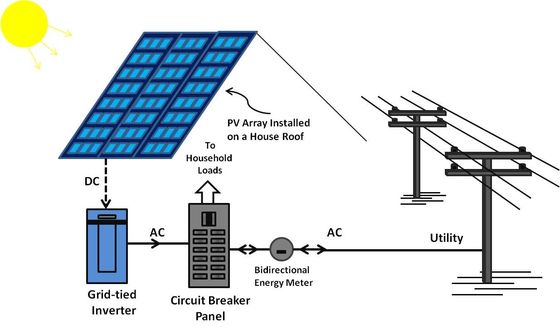 acheter Systèmes photovoltaïques online manufacture